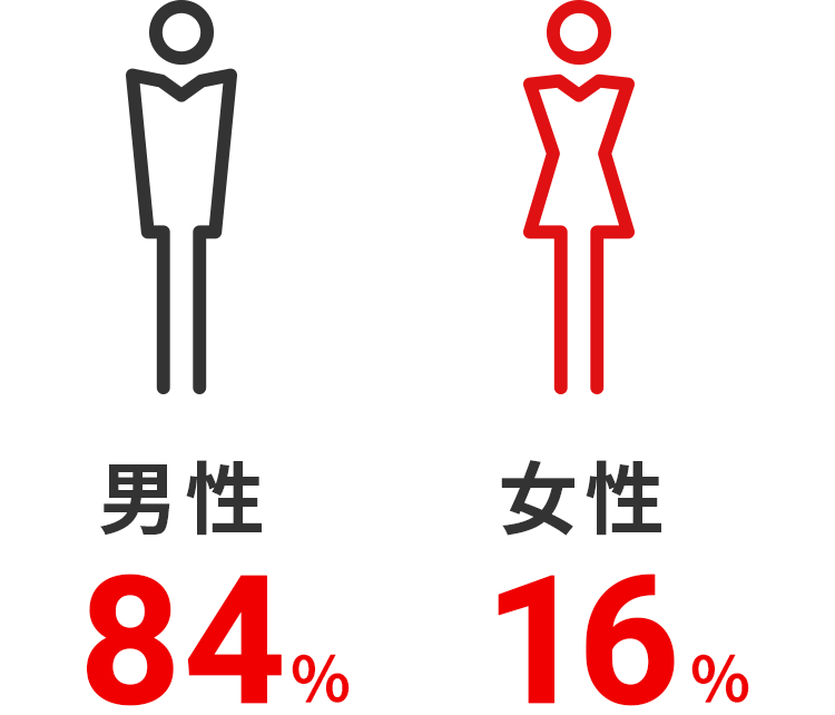 男女比