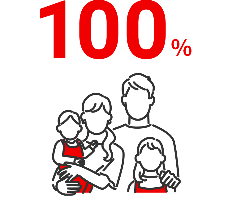 育休・産休取得率